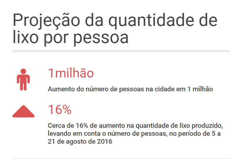 Projeção lixo
